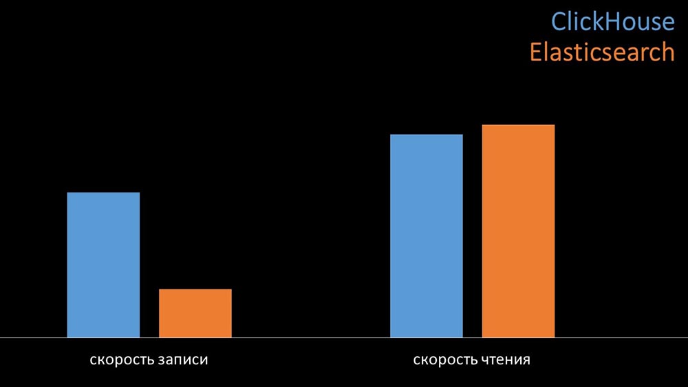 HighLoad++, Михаил Макуров, Максим Чернецов (Интерсвязь): Zabbix, 100kNVPS на одном сервере - 7