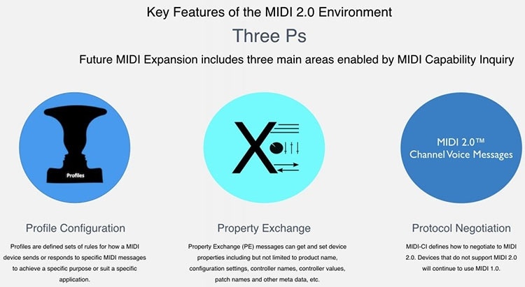 Работа над MIDI 2.0 завершена — музыкальный интерфейс обновлён впервые за 35 лет