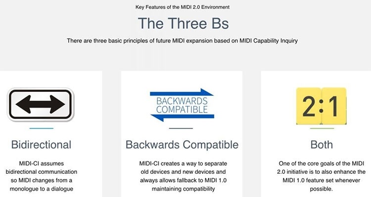 Работа над MIDI 2.0 завершена — музыкальный интерфейс обновлён впервые за 35 лет