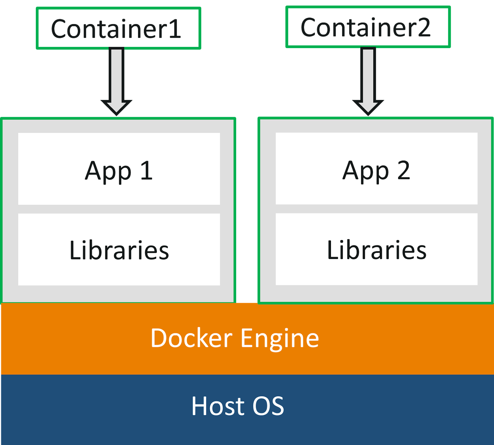 Component path. What is docker. Docker объяснение работы. Docker example. Docker compose.