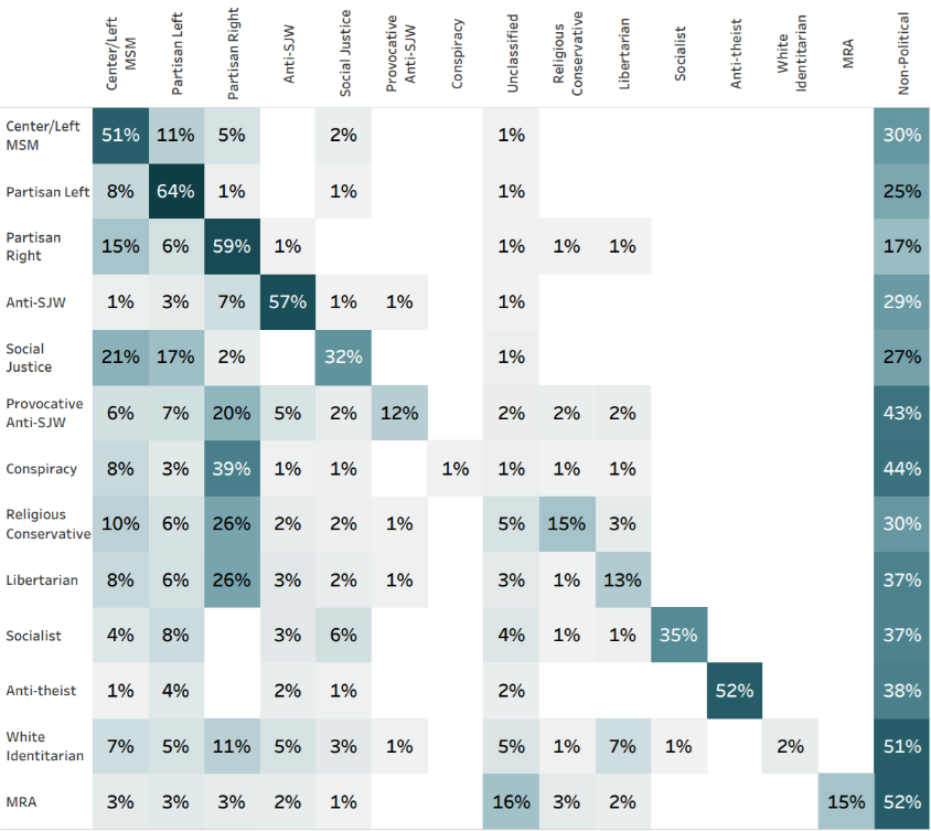 Cross-category and Intra-category Recommendations