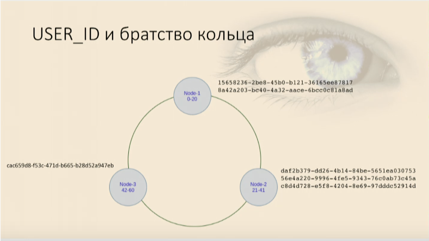 Cassandra. Как не умереть, если знаешь только Oracle - 3