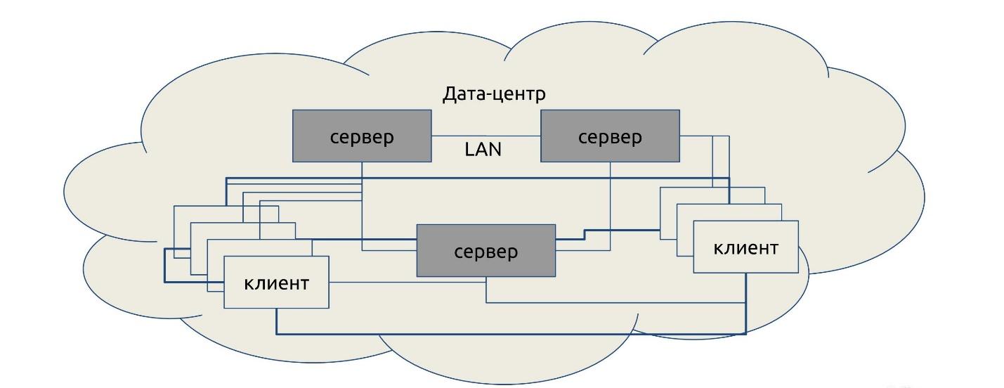 Consul + iptables=:3 - 12