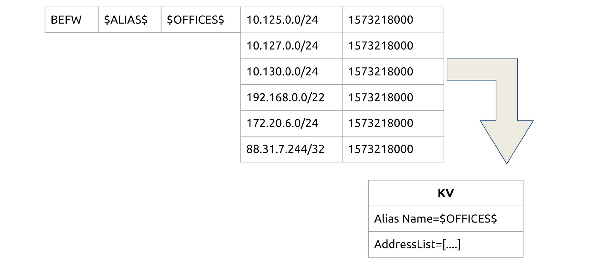 Consul + iptables=:3 - 17