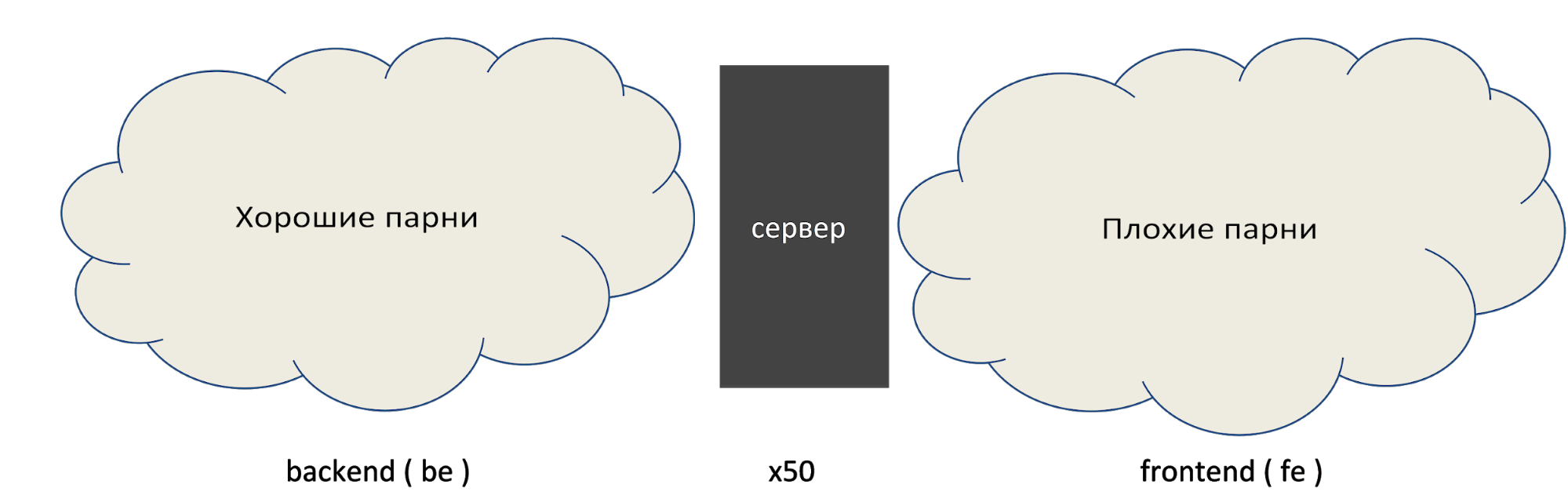 Consul + iptables=:3 - 3