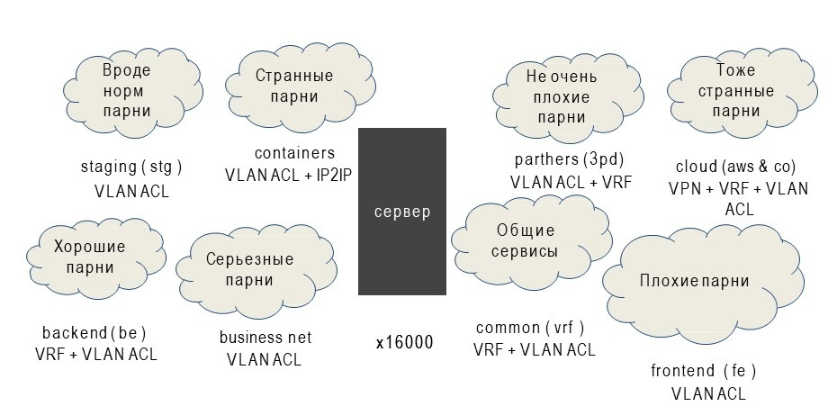 Consul + iptables=:3 - 6