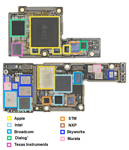 Кто есть кто в мировой микроэлектронике - 5