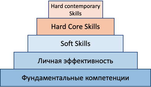 Саморазвитие: как я не усидел на двух стульях и нашел третий - 4