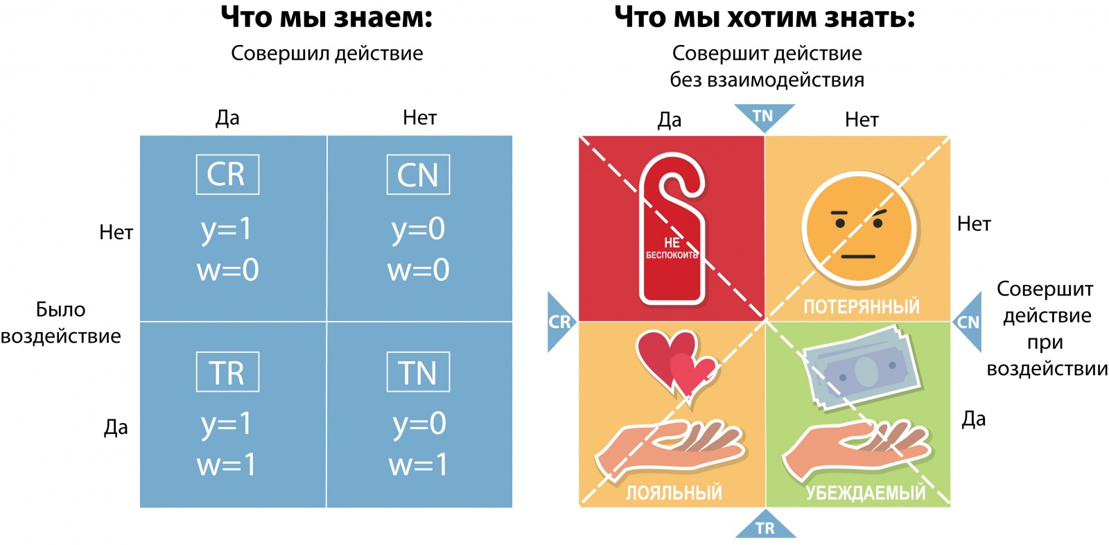 Туториал по Uplift моделированию. Часть 2 - 59