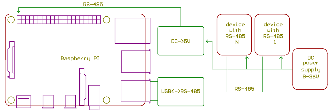 Raspberry pi 4 схема платы