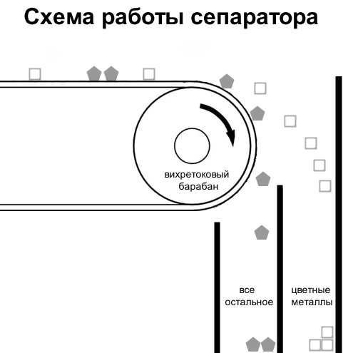 Наш пример: Как утилизируют электронику. Фоторепортаж - 12