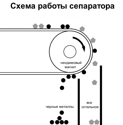 Наш пример: Как утилизируют электронику. Фоторепортаж - 9