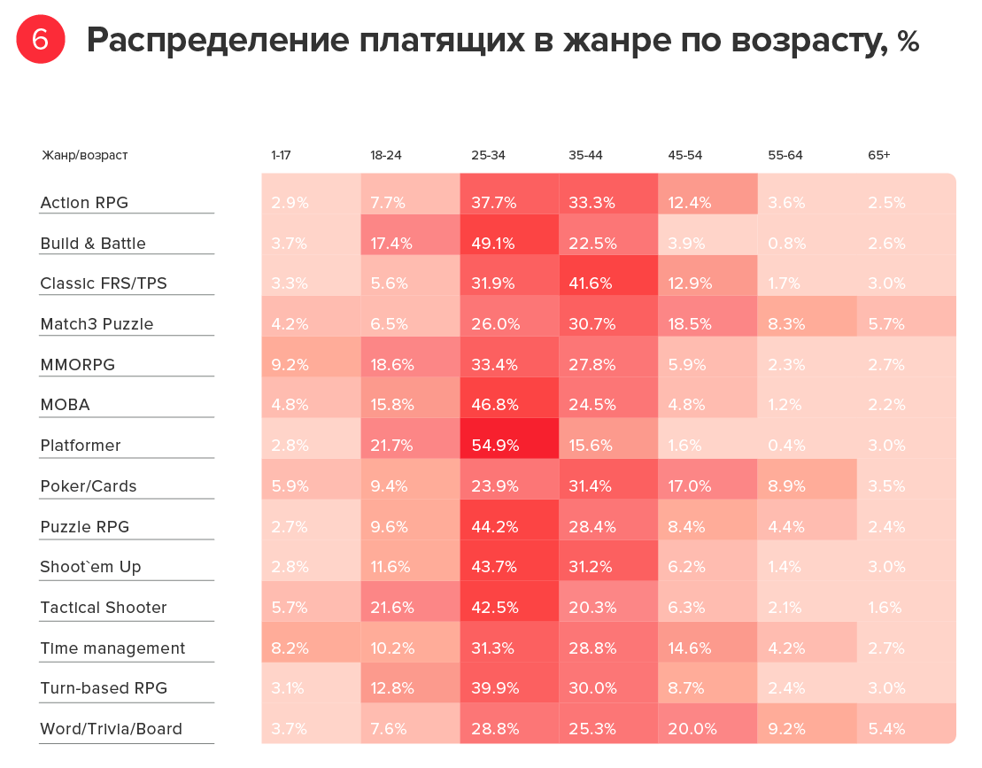 К скольки или к скольким. Сколько платят геймерам.