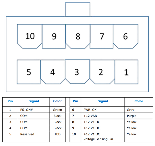 ATX12VO — питаемся по-новому - 2