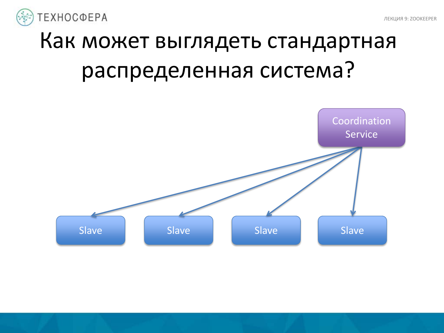 «Hadoop. ZooKeeper» из серии Технострима Mail.Ru Group «Методы распределенной обработки больших объемов данных в Hadoop» - 10