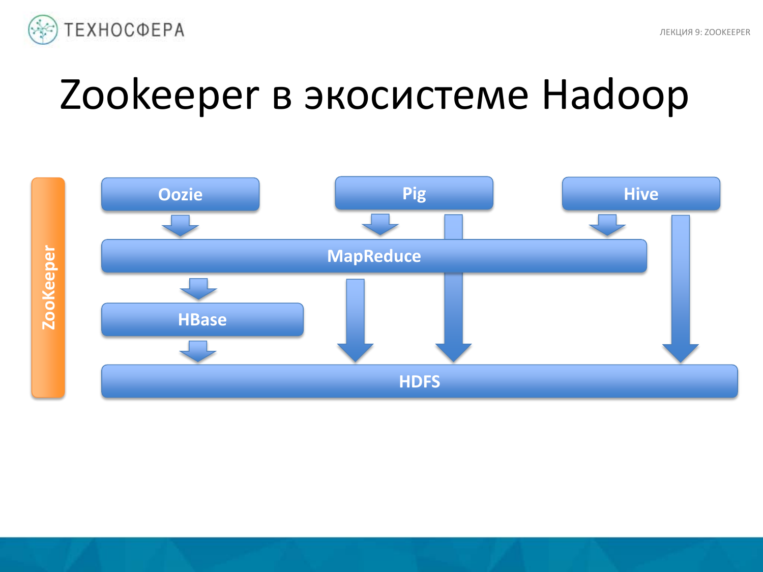 Hadoop проекты apache