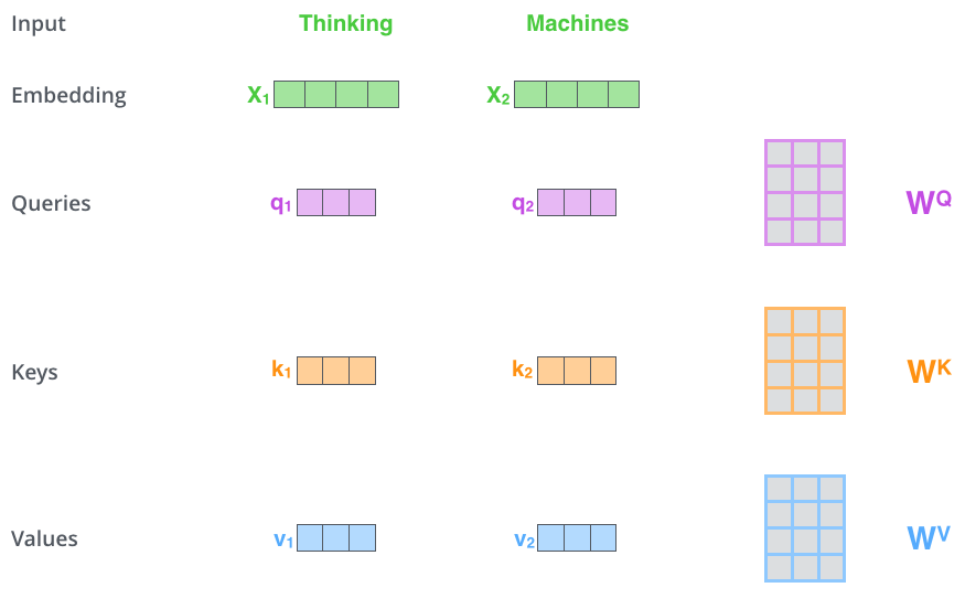 transformer_self_attention_vectors