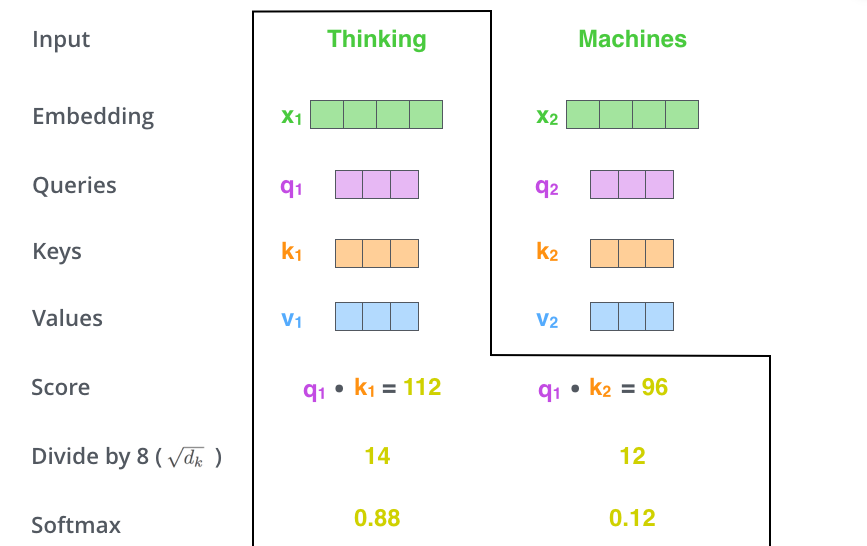 self-attention_softmax