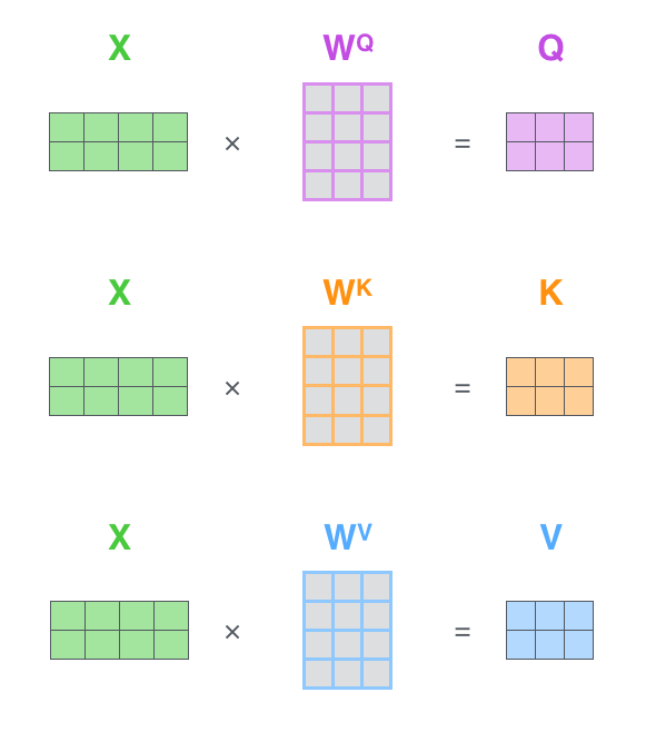 self-attention-matrix-calculation