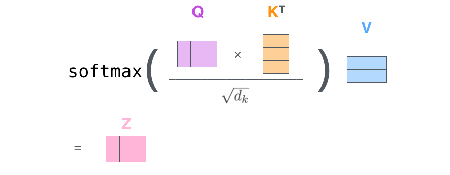 self-attention-matrix-calculation-2