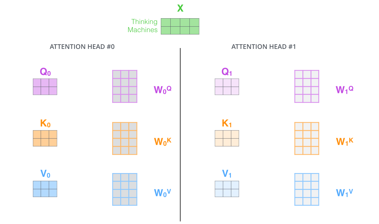 transformer_attention_heads_qkv