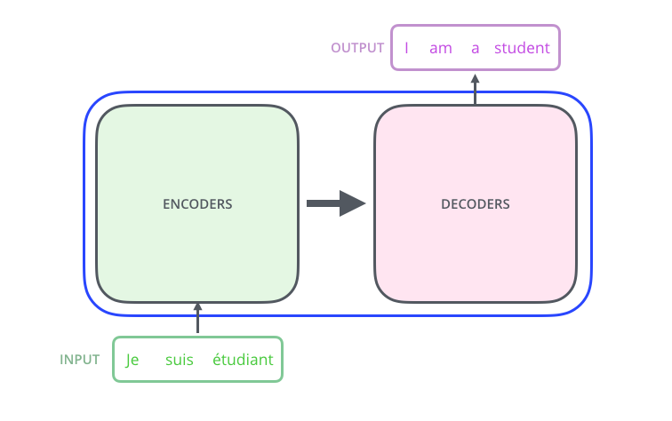 The_transformer_encoders_decoders