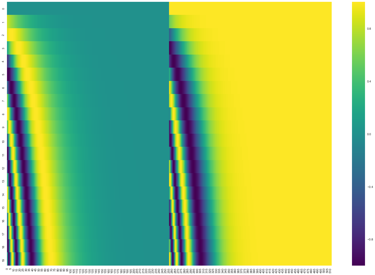 transformer_positional_encoding_large_example