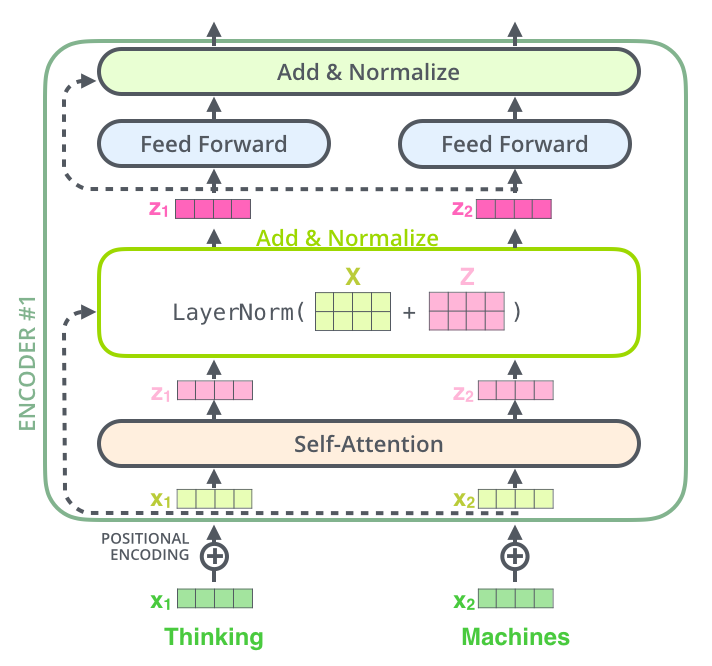 transformer_resideual_layer_norm_2