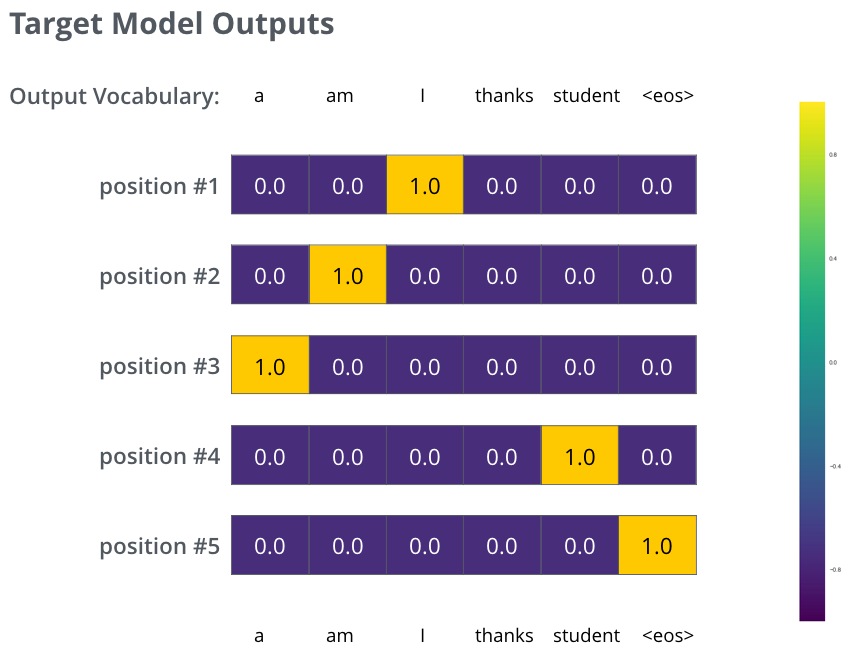 output_target_probability_distributions