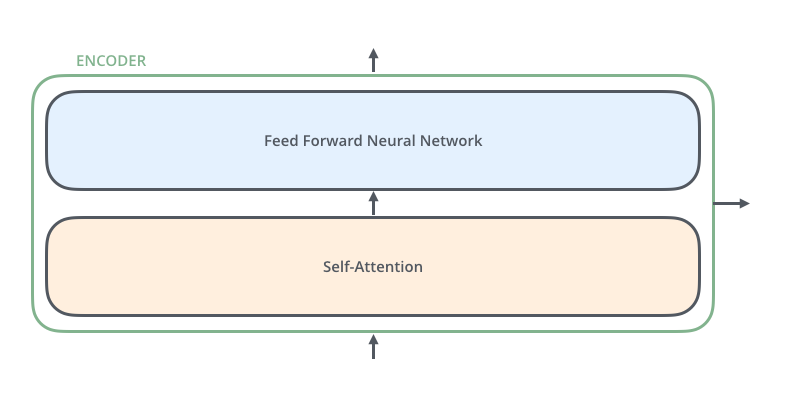 Transformer_encoder