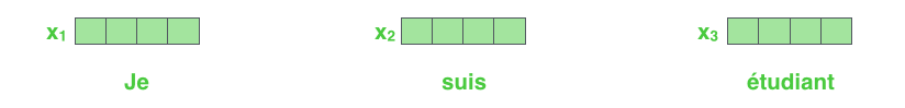 embeddings