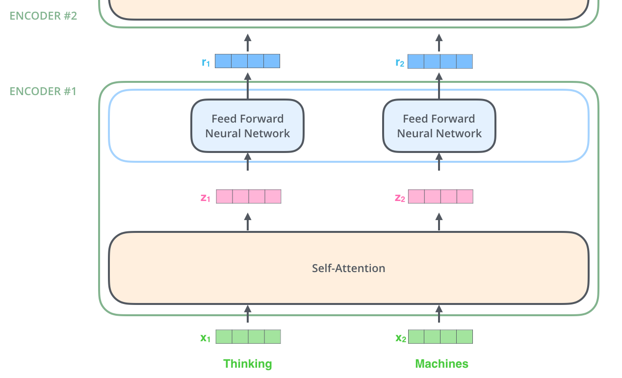 encoder_with_tensors_2