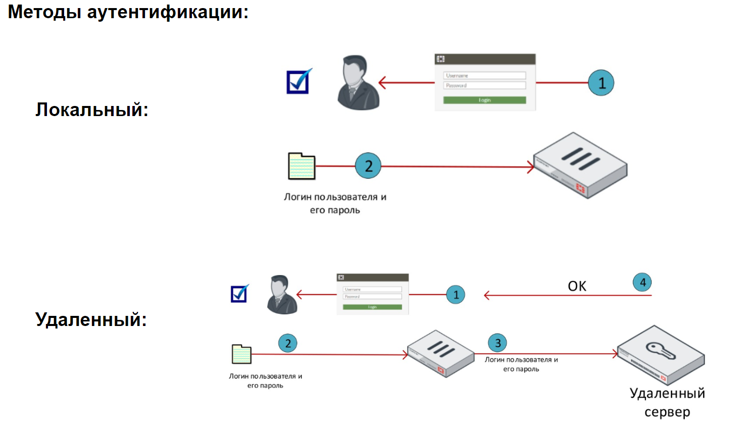 как подключить двойную аутентификацию стим фото 111