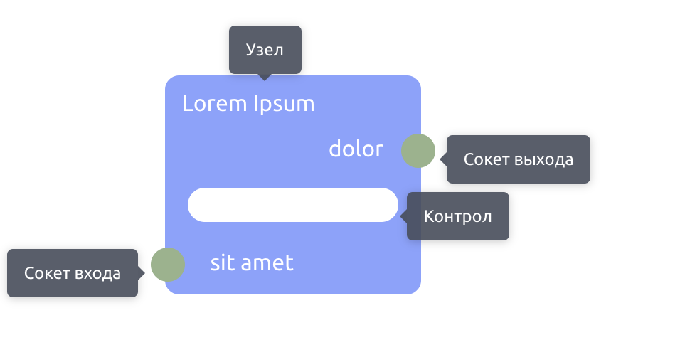 Узел в Rete.js