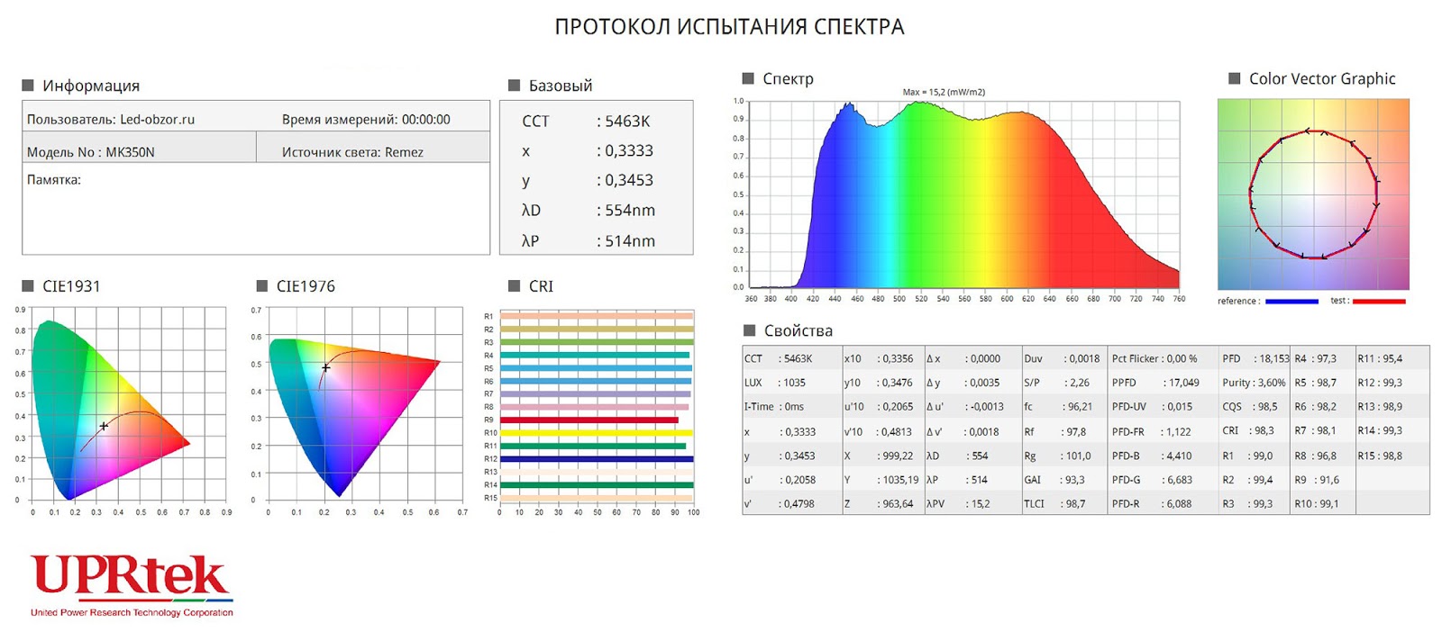 Обзор светодиодных ламп Remez E27 и E14 на корейских светодиодах нового поколения - 6