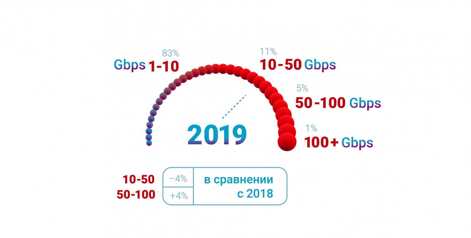 Ежегодный отчет Qrator Labs о сетевой безопасности и доступности - 13