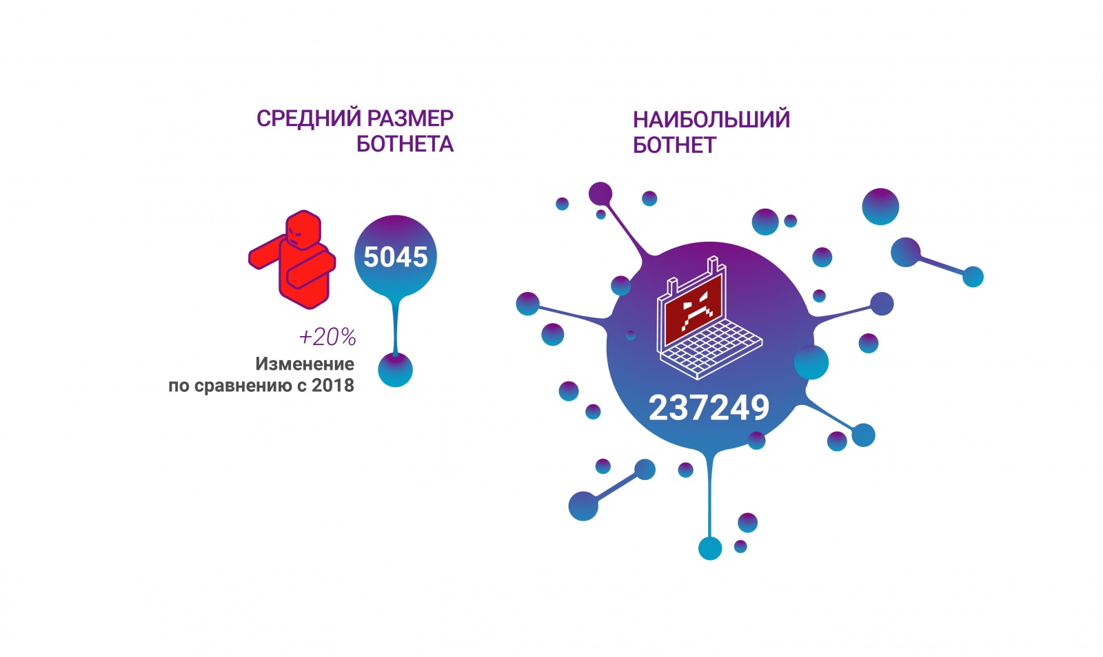 Ежегодный отчет Qrator Labs о сетевой безопасности и доступности - 14