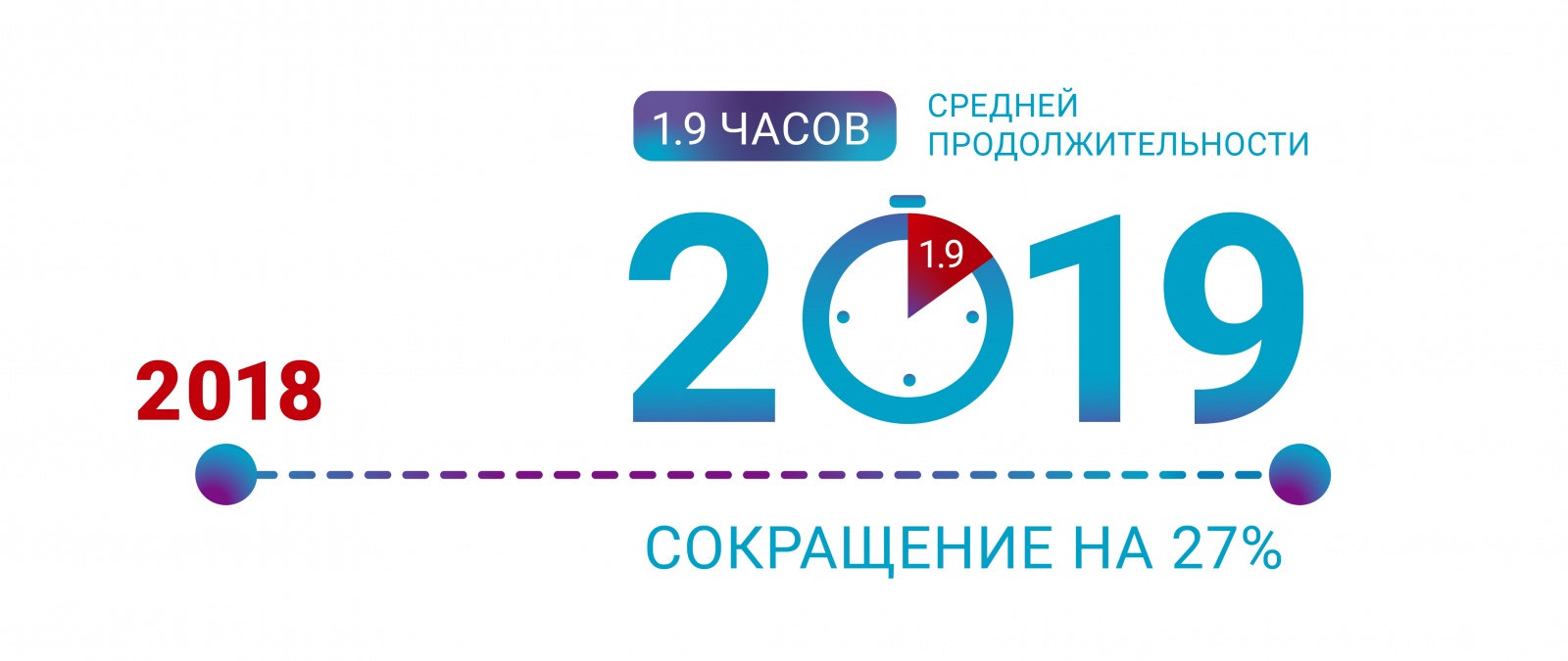 Ежегодный отчет Qrator Labs о сетевой безопасности и доступности - 15