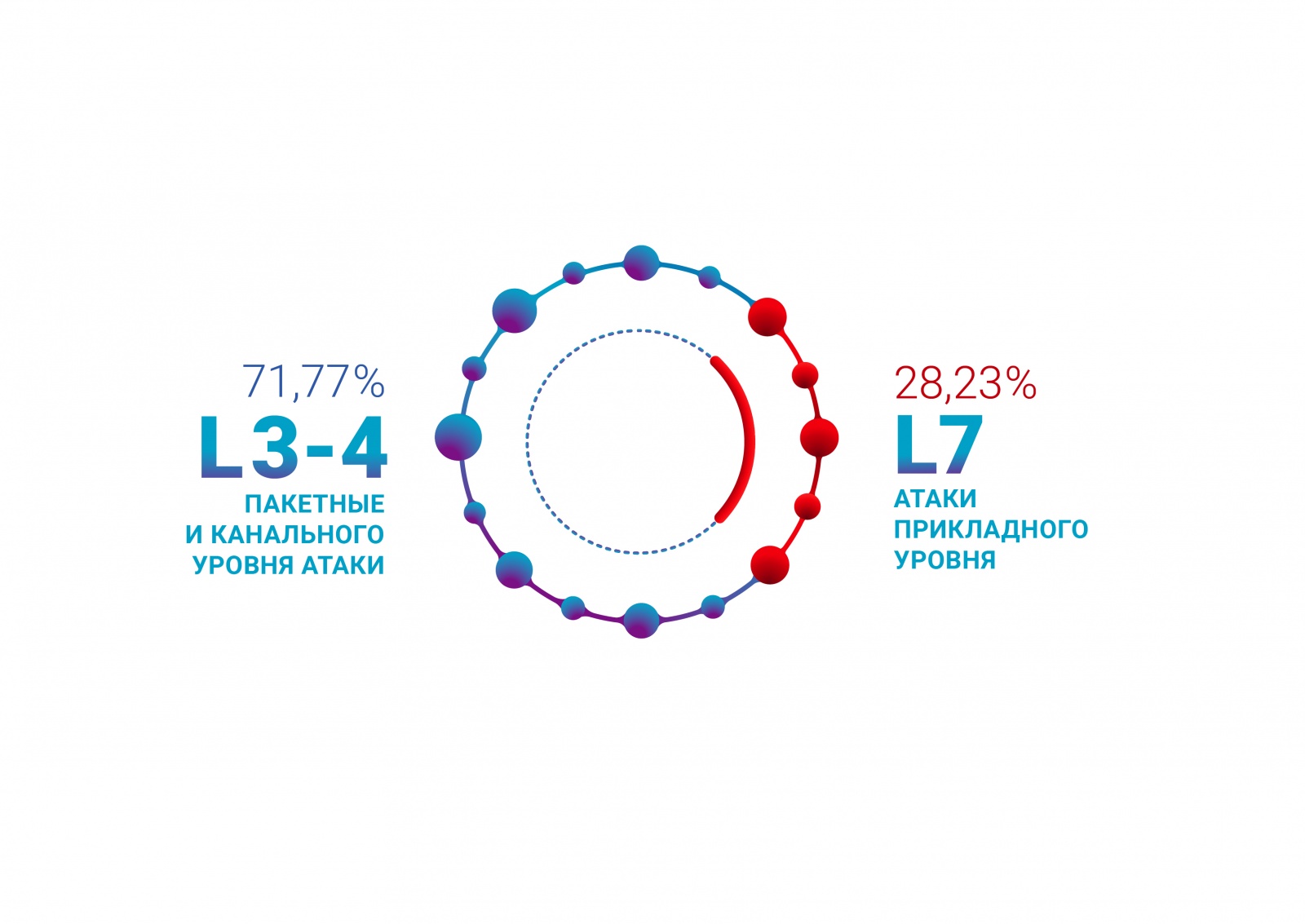 Ежегодный отчет Qrator Labs о сетевой безопасности и доступности - 16