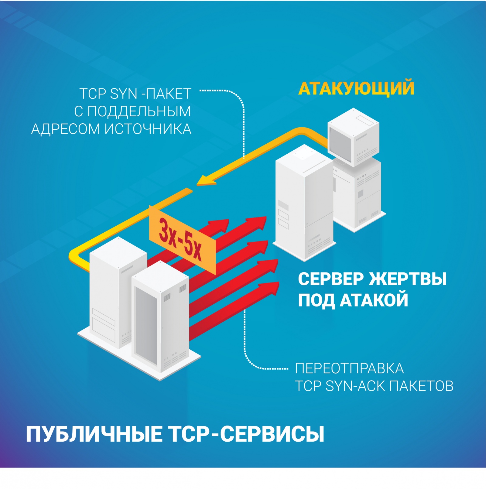 Ежегодный отчет Qrator Labs о сетевой безопасности и доступности - 2