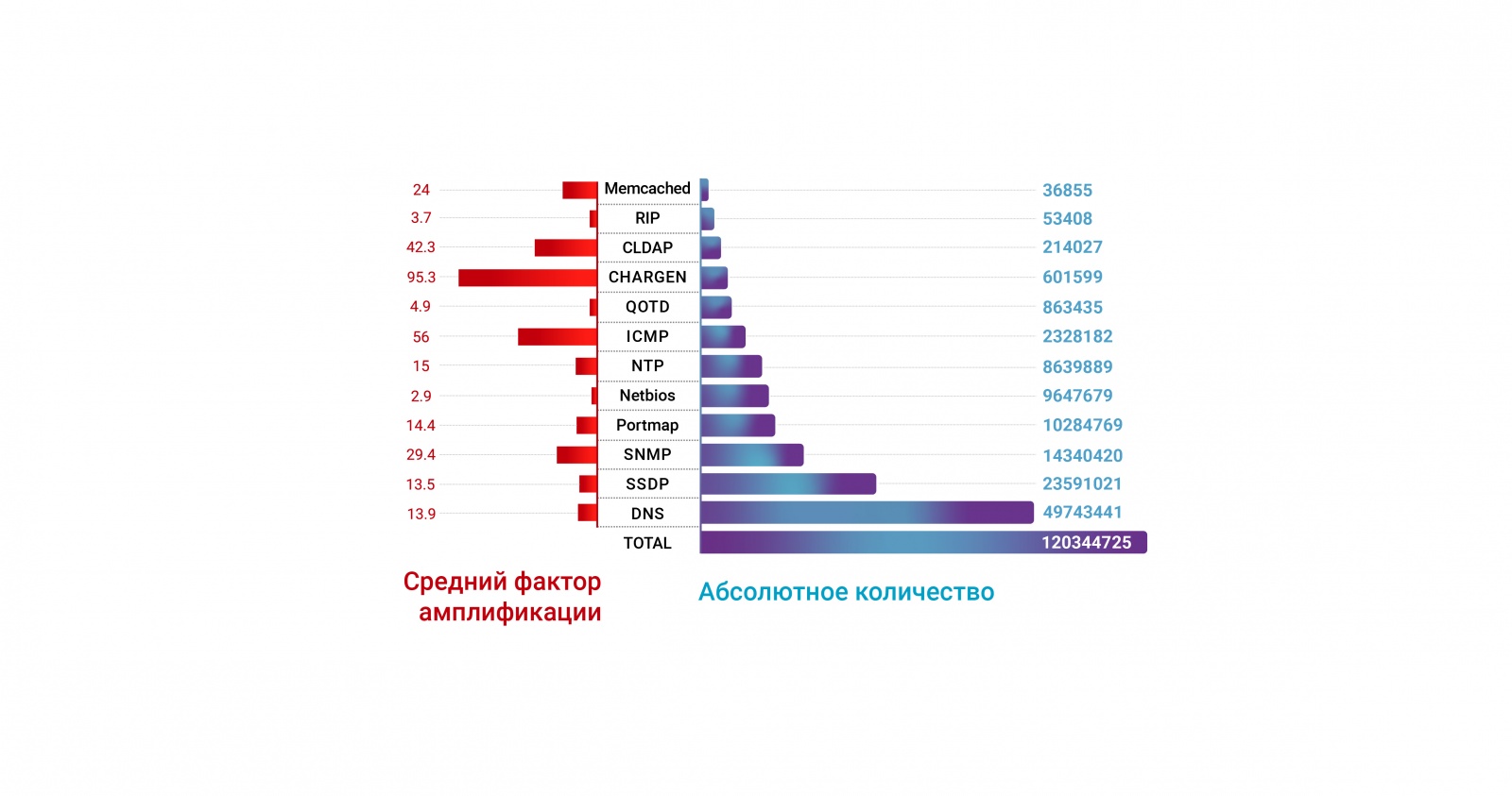 Ежегодный отчет Qrator Labs о сетевой безопасности и доступности - 3