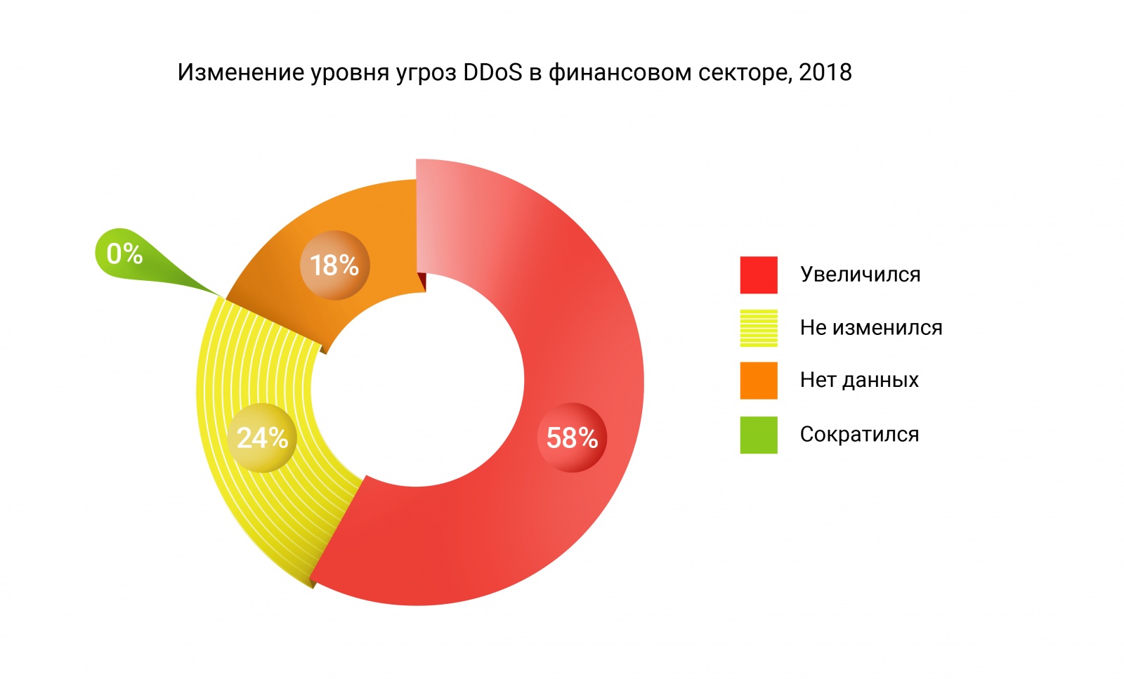 Ежегодный отчет Qrator Labs о сетевой безопасности и доступности - 8