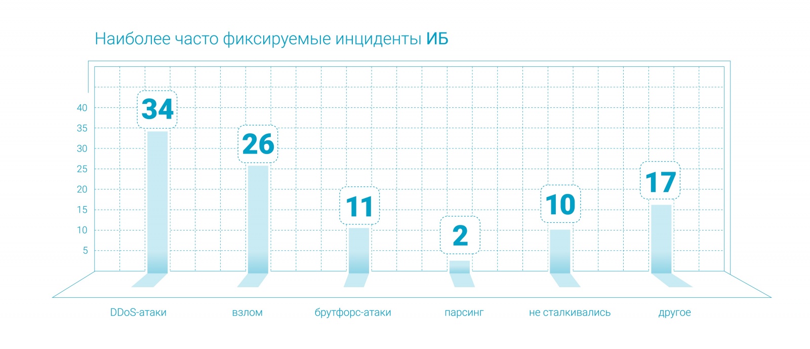 Ежегодный отчет Qrator Labs о сетевой безопасности и доступности - 9