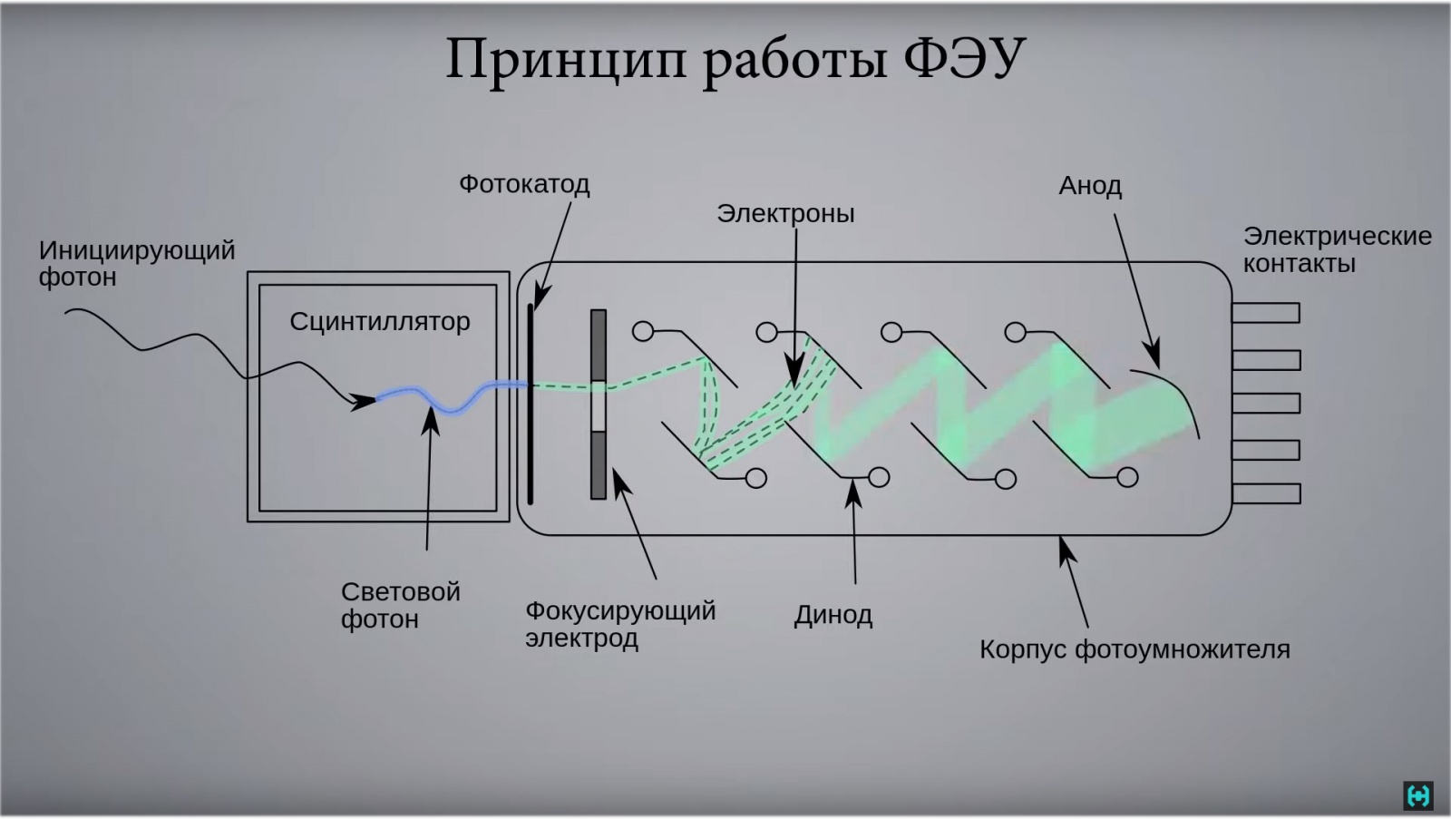 Сцинтилляционный счетчик схема