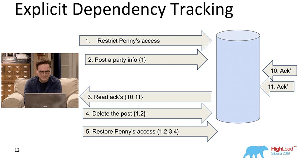 HighLoad++, Михаил Тюленев (MongoDB): Causal consistency: от теории к практике - 13