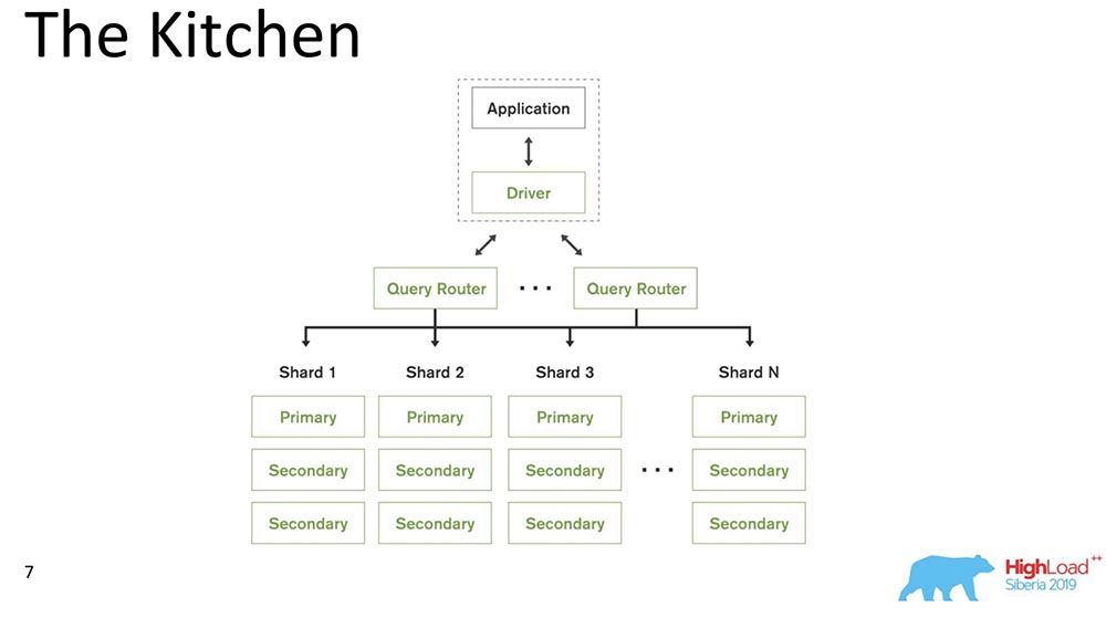 HighLoad++, Михаил Тюленев (MongoDB): Causal consistency: от теории к практике - 8