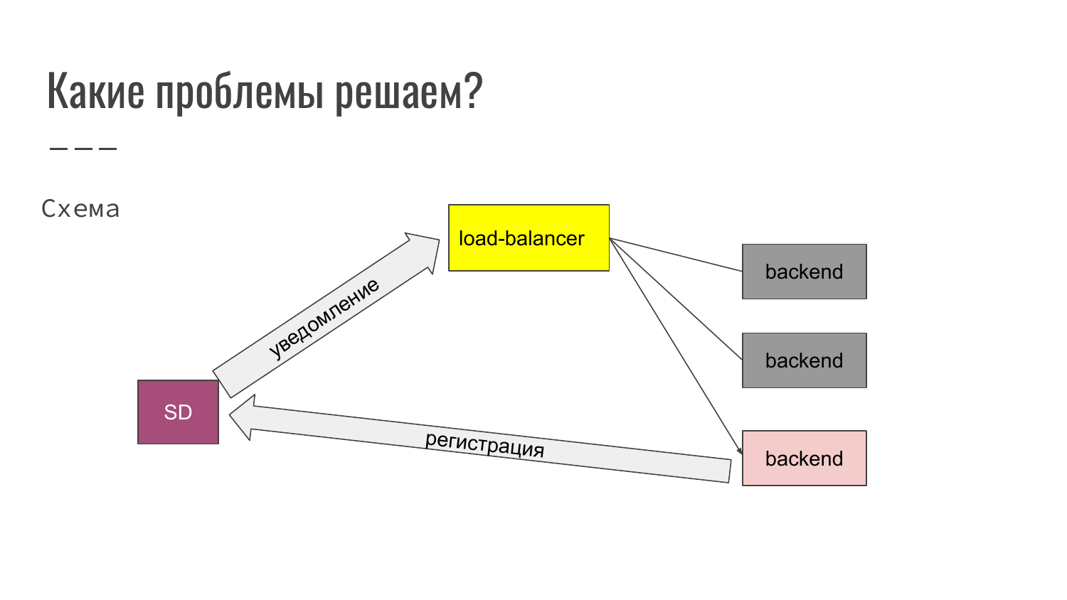 Service Discovery в распределенных системах на примере Consul. Александр Сигачев - 2