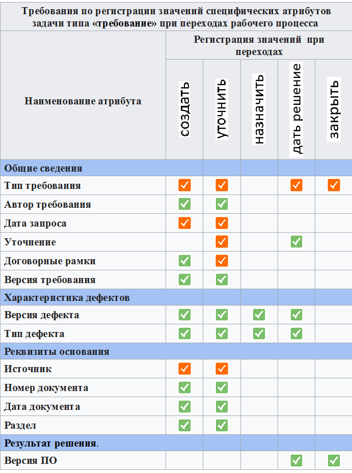 JIRA: правила своевременного приготовления вкусного ПО. TLDR 2: управление требованиями - 8