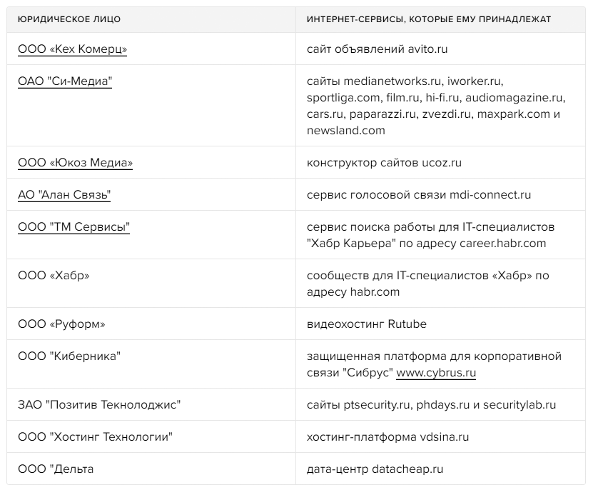 Источник «Медузы»: в 2019 году ФСБ потребовало «круглосуточный доступ» к десятку интернет-сервисов, включая «Хабр» - 1