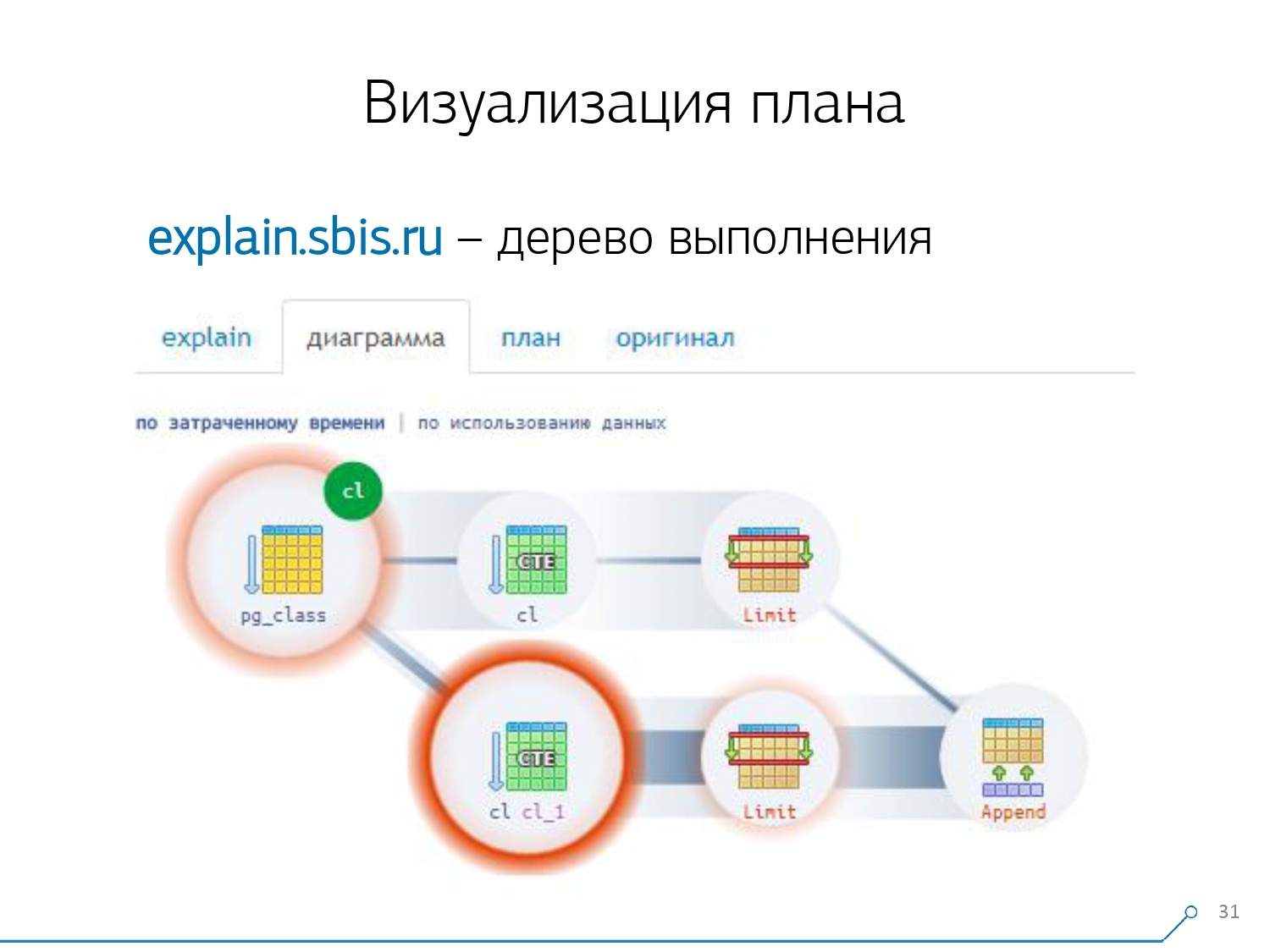 План запроса оптимизация oracle